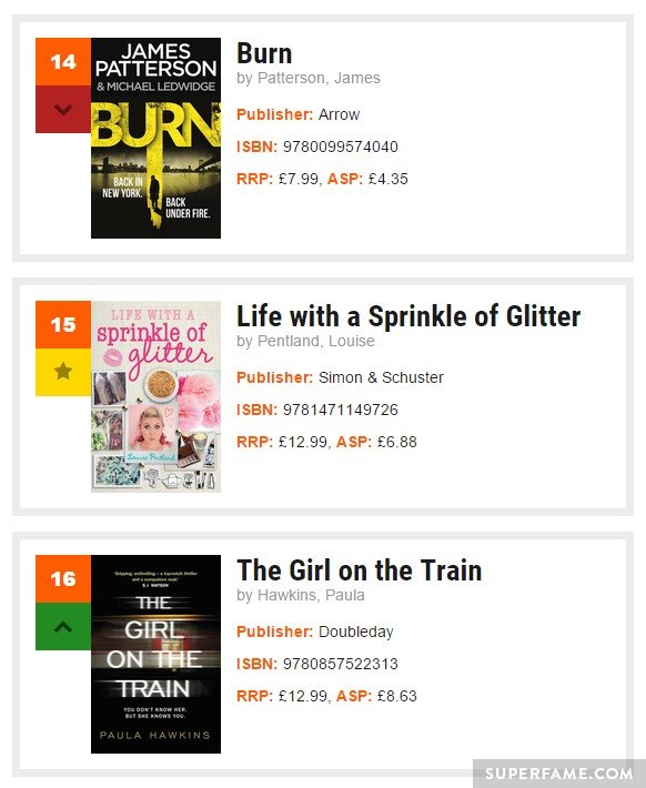 Official Uk Book Sales Chart