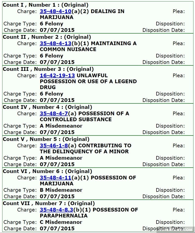 Taylor Caniff's charge records.