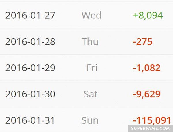 Socialblade.